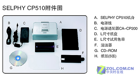 ���ܣ�Canon��SELPHY �ŷ�CP510ͼƬ���� ��3�� -ZOL�йش����ߵ�3��