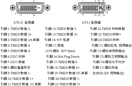 DVI�źŴ����ڶ�ý����������Ӧ��ͼƬ����,ͼ1-ZOL�йش����ߵ�1��