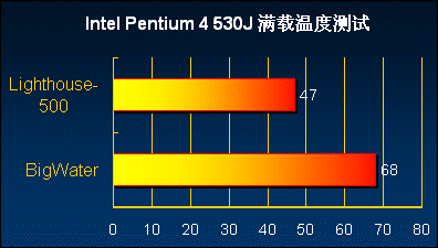 ���ܱ�ǿ ����500����ˮ�任��������ͼƬ����,ͼ23-ZOL�йش����ߵ�23��