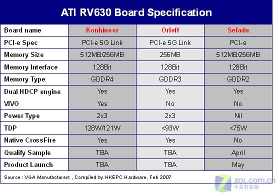 ����NVIDIA GF8 RV610/RV630���·���ͼƬ����,ͼ1-ZOL�йش����ߵ�1��
