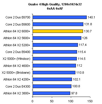 ��E6700��Ϊ�ѣ�AMD X2 6000+ǿ�Ƴ���ͼƬ����,ͼ3-ZOL�йش����ߵ�3��