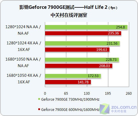 Ӱ�ۣ�GALAXY��Geforce 7900GE�ǻ���Ұ�ͼƬ���� ��28�� -ZOL�йش����ߵ�28��