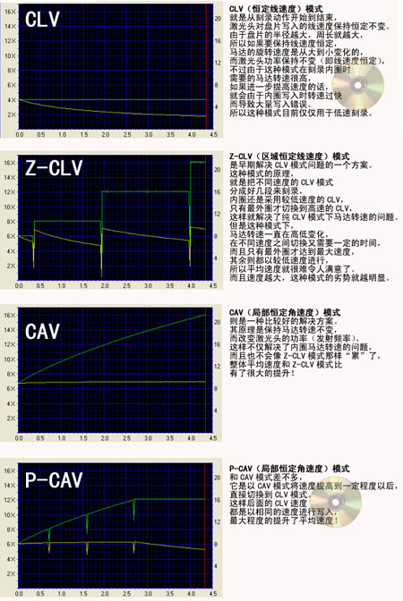 ����ʢ�� ����18X DVD��¼����������ͼƬ����,ͼ6-ZOL�йش����ߵ�6��