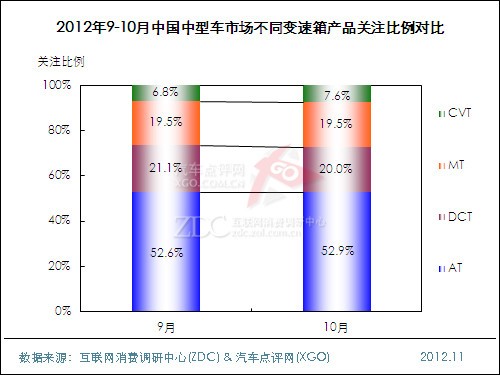 2012年10月中国中型车市场分析报告 