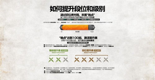 《英雄联盟》S3新排位系统上线 