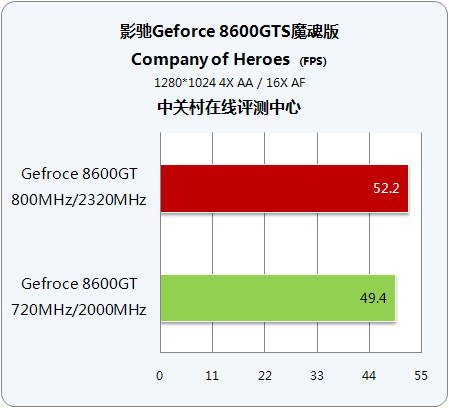 3DMark06������7K Ӱ��86GTSħ��ʵ��ͼƬ����,ͼ4-ZOL�йش����ߵ�4��