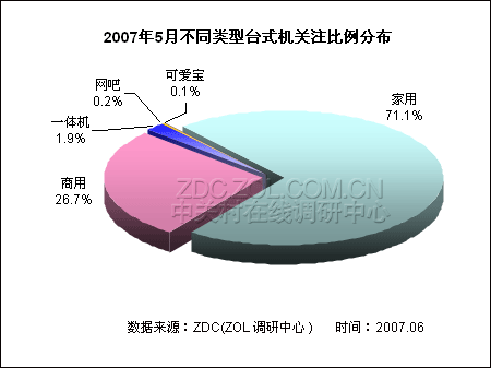 ����ʵ���������� ̨ʽ���г��������ͼƬ����,ͼ10-ZOL�йش����ߵ�10��