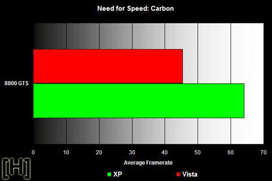 XP VS Vista 3D��Ϸ����֡��˵��ATI��ͼƬ����,ͼ4-ZOL�йش����ߵ�4��