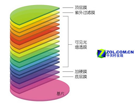 �µ�ѡ�� �¿����Ƴ�18���͸�˾�ϵ��ͼƬ����,ͼ2-ZOL�йش����ߵ�2��
