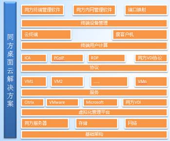 同方云技术惊艳亮相2013中国国际云计算技术展览会 