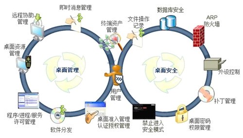 同方云技术惊艳亮相2013中国国际云计算技术展览会 