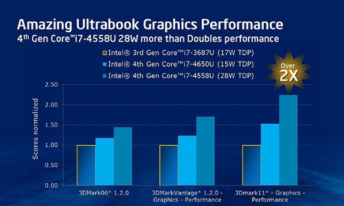 intel haswell 下一代处理器_intel haswell处理器_haswell intel