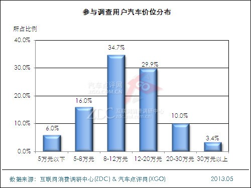 第五人格杰佣图片_中国人均汽车佣有量(3)