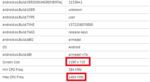 720p双核骁龙400 HTC One mini配置确定