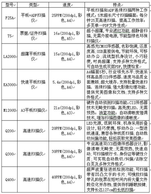 科学管理原始投保档案_紫光扫描仪