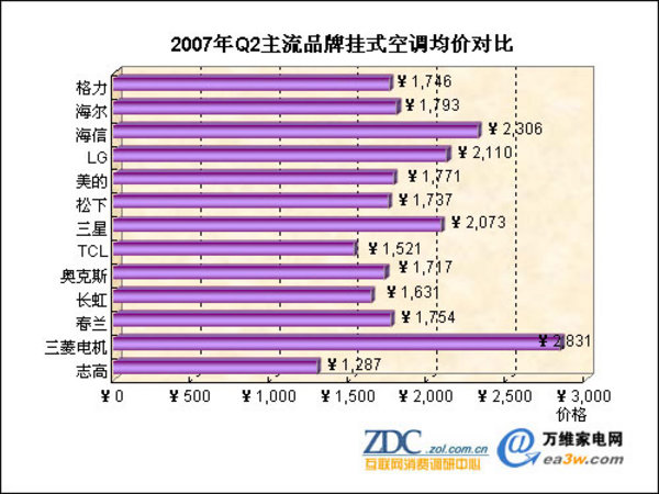 2007��ڶ������й��յ��г���������ͼƬ����,ͼ11-ZOL�йش����ߵ�11��