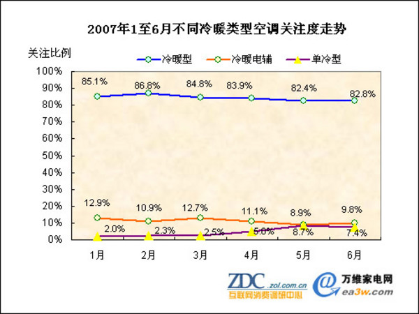 2007��ڶ������й��յ��г���������ͼƬ����,ͼ22-ZOL�йش����ߵ�22��