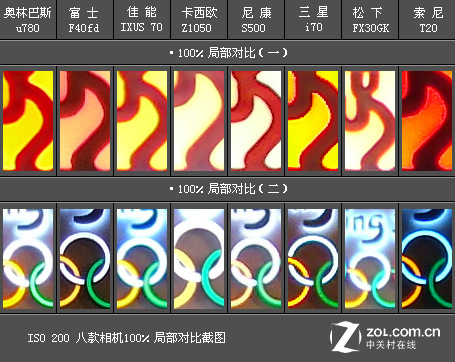 ˭��ǿ��8��2000Ԫ��������Ƭ�������ͼƬ����,ͼ2-ZOL�йش����ߵ�2��