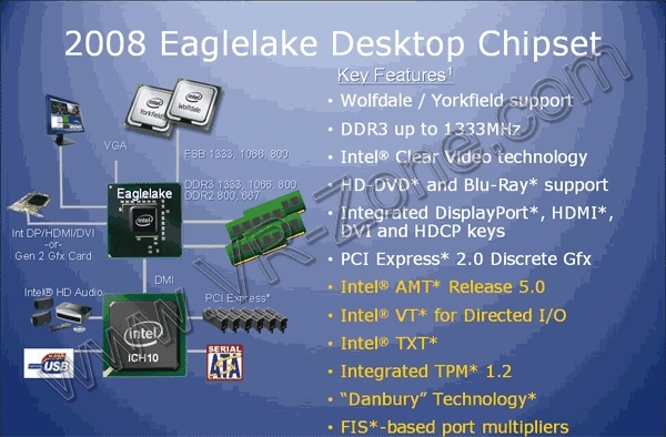 Intel��һ��EaglelakeоƬ�����ϸ��ͼƬ����,ͼ1-ZOL�йش����ߵ�1��