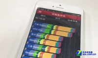 iOS版安兔兔现身 iPhone 5跑分未进榜
