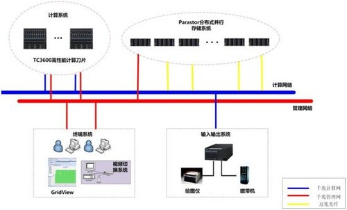 电子管时代的计算机主要应用于( )领域_云计算领域_高性能计算应用领域