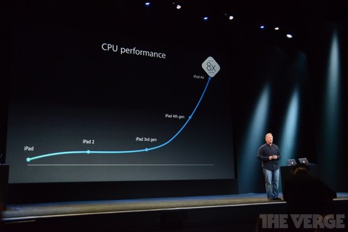 没有土豪金 iPad Air/Retina屏mini发布 