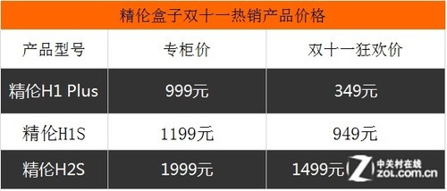 精伦广发福利 双十一红包裂变等你来拿