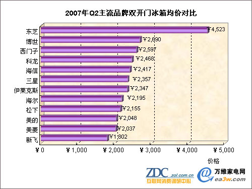 2007��ڶ������й������г��о�����ͼƬ����,ͼ11-ZOL�йش����ߵ�11��