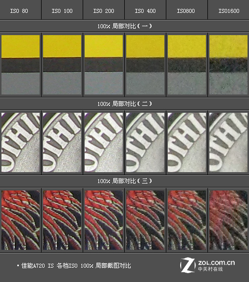 ���������� ������������A720 IS�ײ�ͼƬ����,ͼ1-ZOL�йش����ߵ�1��