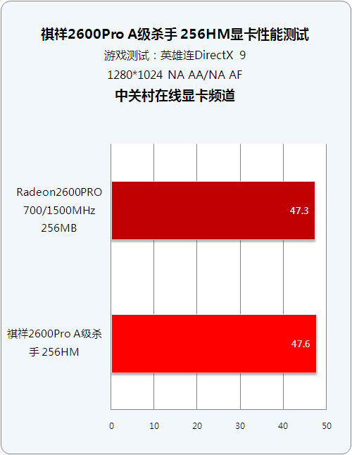 128��256M���ܶԱ� ��499Ԫ26PRO�ܷ���ͼƬ����,ͼ4-ZOL�йش����ߵ�4��
