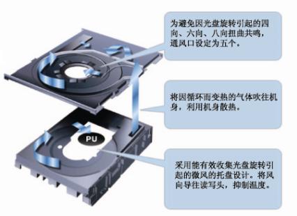 �ȷ棨Pioneer��BDC-S02BKZ ��1��