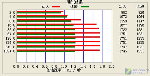û����ƵҲ���� ��ŵ�»�V3���ⱨ��ͼƬ����,ͼ1-ZOL�йش����ߵ�1��