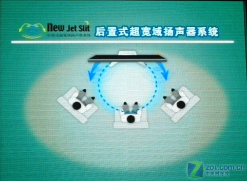 ȫ��FULL HD!��֥C3000C��Һ������ͼƬ����,ͼ12-ZOL�йش����ߵ�12��