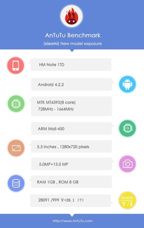 MT6592八核实力不俗 红米Note跑分曝光_小米