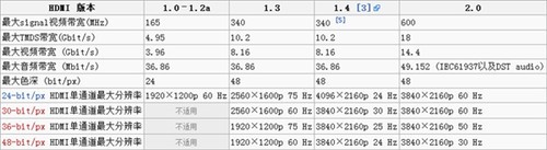 高戈纳尔刷新规律_高跳出率_hdmi最高刷新率