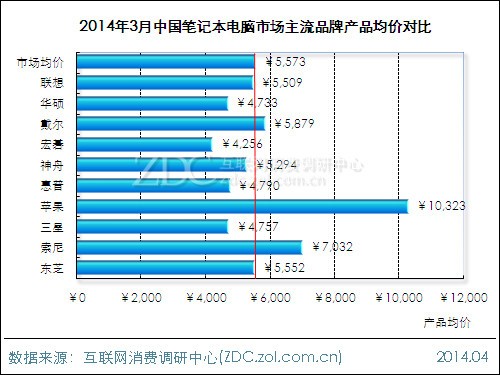 出口木材状况_中国低价出口状况_国产笔记本电脑出口状况分析