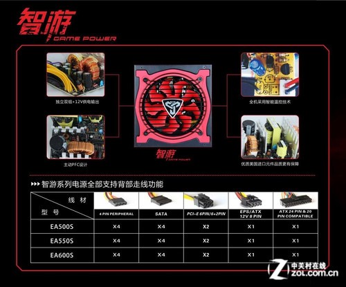 高性价比 金美达智游EA500S电源评测