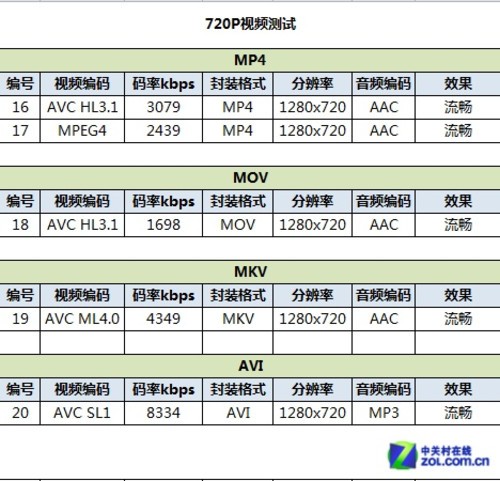 100+爱奇艺手机