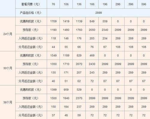 华为p7价格走势_生猪价格今日猪价最新走势价格_生猪 价格 走势