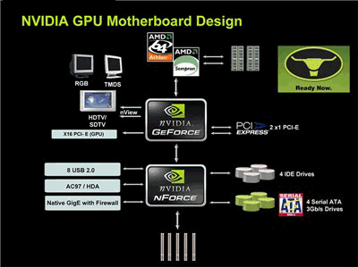 NVIDIA GeForce7����GPU������ϸ����ͼƬ����,ͼ15-ZOL�йش����ߵ�15��