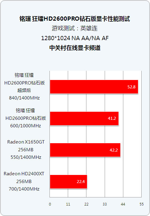 ���Ĵ�840MHz 499Ԫ��ǿHD2600��Ƶ����ͼƬ����,ͼ9-ZOL�йش����ߵ�9��