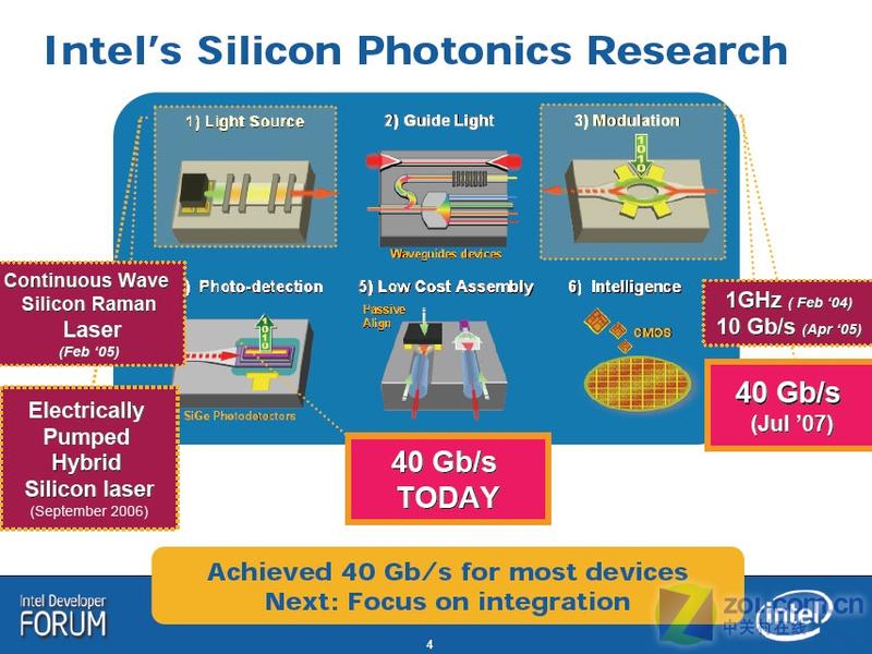 �＾IDF:Ӣ�ض������оƬ��������40GͼƬ����,ͼ3-ZOL�йش����ߵ�3��
