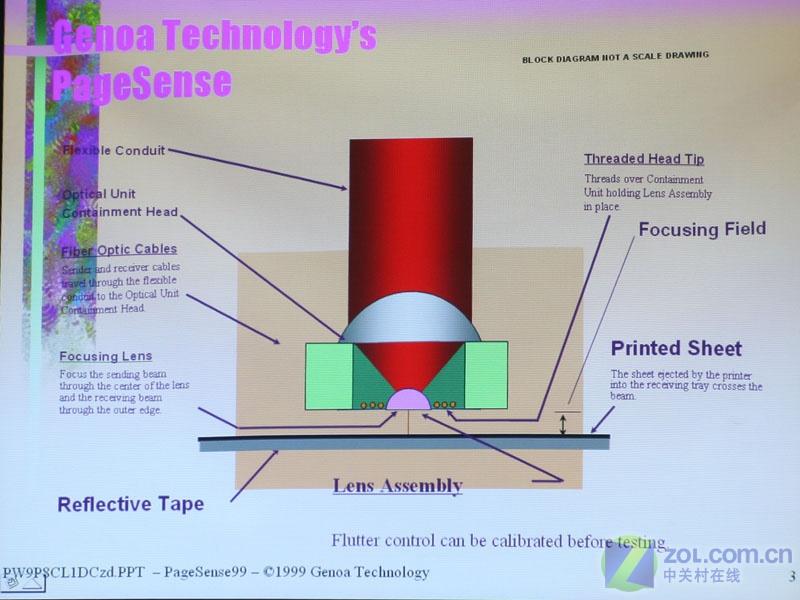 ���ɣ�ViewSonic��PJ675ͼƬ���� ��29�� -ZOL�йش����ߵ�29��