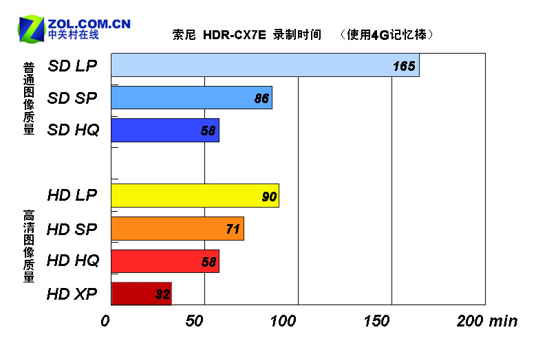 ���ᣨSONY��HDR-CX7EͼƬ���� ��42�� -ZOL�йش����ߵ�42��