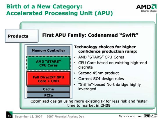 AMD��APU���� ����Fusion��������DX10ͼƬ����,ͼ1-ZOL�йش����ߵ�1��