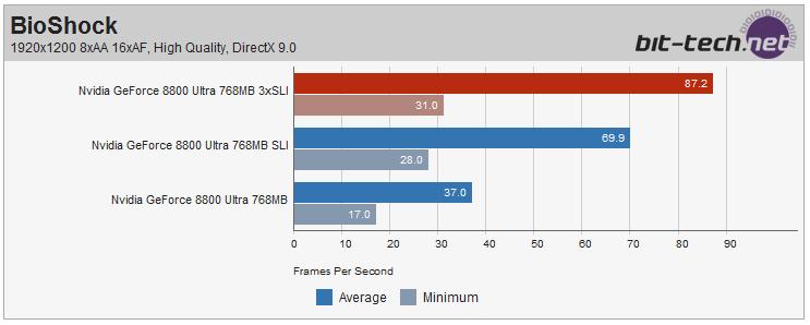 ��Ʒ�м������޼� ����3-Way SLI����ͼƬ����,ͼ38-ZOL�йش����ߵ�38��