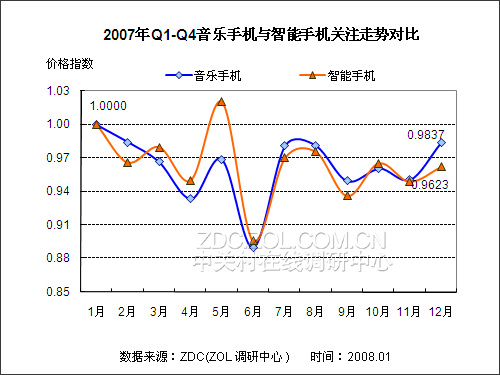 2007-2008���й��ֻ��г������о�����ͼƬ����,ͼ13-ZOL�йش����ߵ�13��
