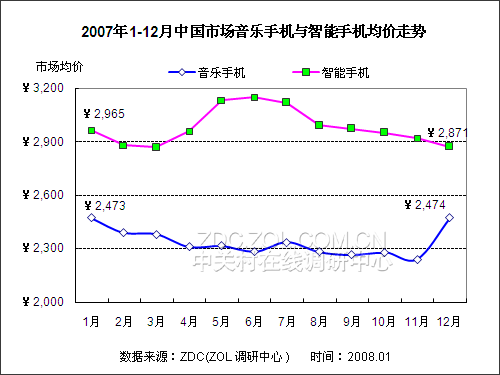 2007-2008���й��ֻ��г������о�����ͼƬ����,ͼ15-ZOL�йش����ߵ�15��