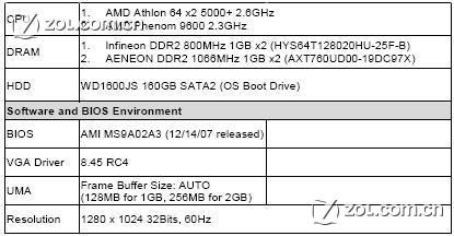 780G/740G���� AMD��DX10�����ϰ����ͼƬ����,ͼ3-ZOL�йش����ߵ�3��