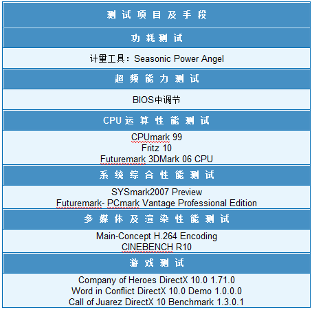 500Ԫ������˫�˶Ծ� ����PK����˭ʤͼƬ����,ͼ10-ZOL�йش����ߵ�10��